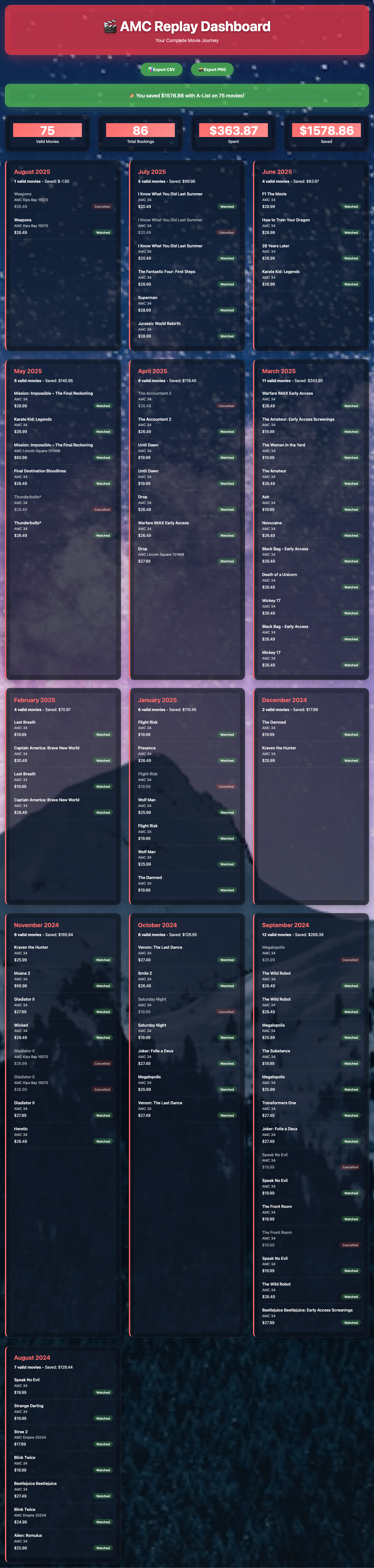 AMC Replay Dashboard